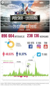 dyskusja_o_meczu_polska_-_ukraina_w_social_media_-_infografika