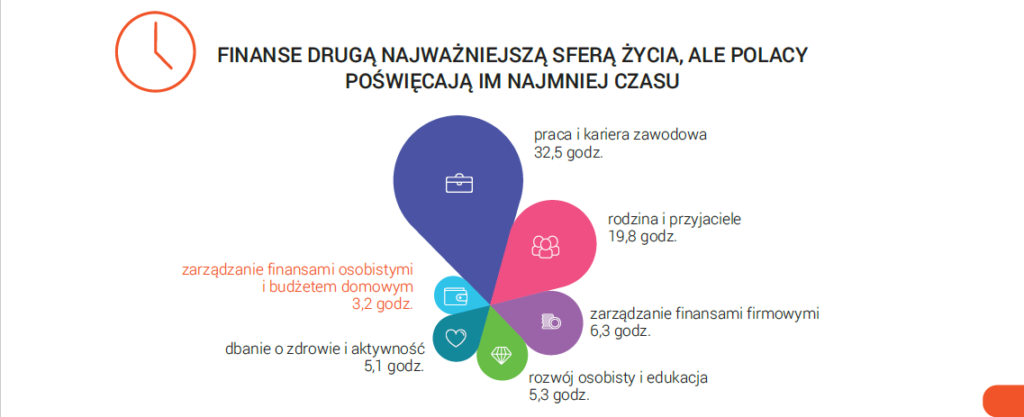 Badanie Moje ING "Zwyczaje finansowe Polaków"